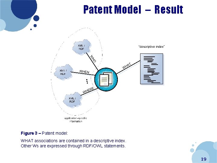 Patent Model – Result Figure 3 – Patent model: WHAT associations are contained in