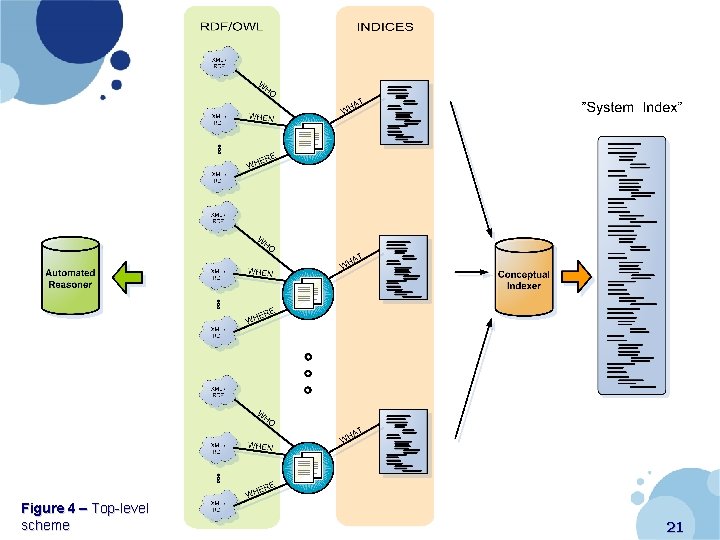 Figure 4 – Top-level scheme 21 