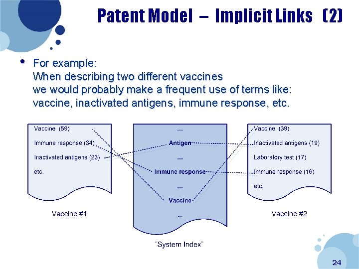 Patent Model – Implicit Links (2) • For example: When describing two different vaccines