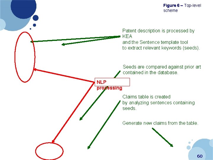 Figure 6 – Top-level scheme Patent description is processed by KEA and the Sentence