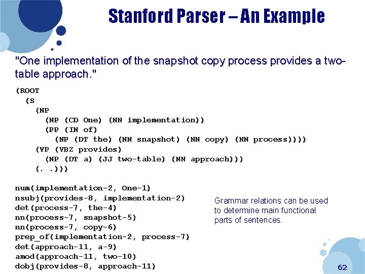 Stanford Parser – An Example "One implementation of the snapshot copy process provides a