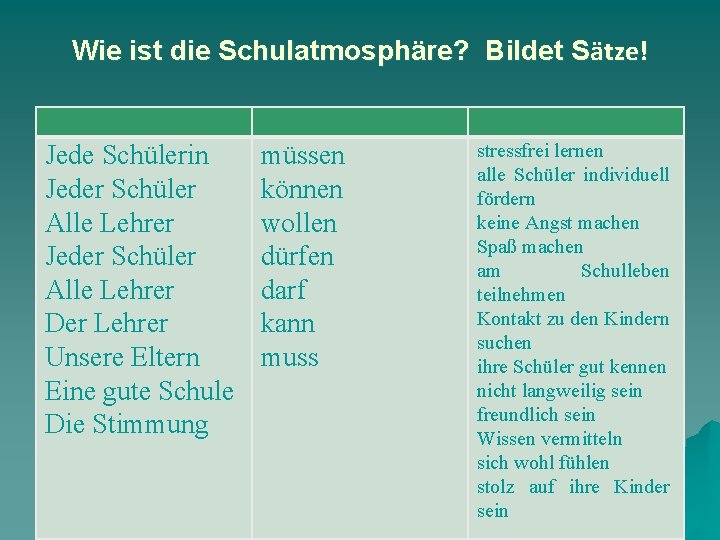 Wie ist die Schulatmosphäre? Bildet Sätze! Jede Schülerin Jeder Schüler Alle Lehrer Der Lehrer