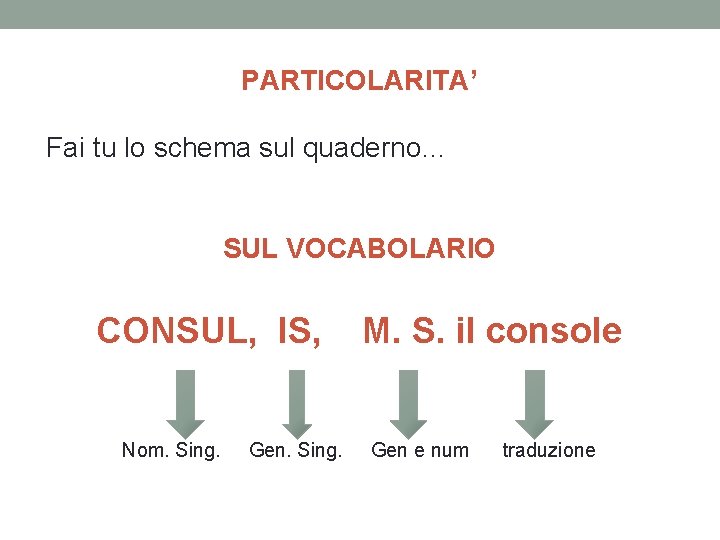 PARTICOLARITA’ Fai tu lo schema sul quaderno… SUL VOCABOLARIO CONSUL, IS, Nom. Sing. Gen.