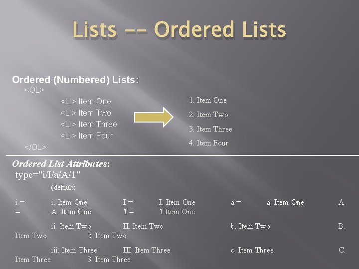 Lists -- Ordered Lists Ordered (Numbered) Lists: <OL> 1. Item One <LI> Item Two