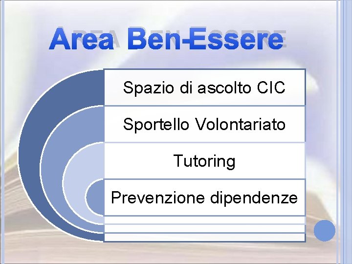 AREA BEN-ESSERE Spazio di ascolto CIC Sportello Volontariato Tutoring Prevenzione dipendenze 