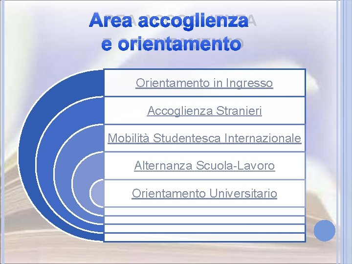 AREA ACCOGLIENZA E ORIENTAMENTO Orientamento in Ingresso Accoglienza Stranieri Mobilità Studentesca Internazionale Alternanza Scuola-Lavoro