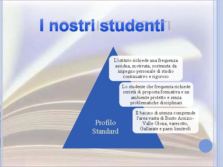 I NOSTRI STUDENTI L'istituto richiede una frequenza assidua, motivata, sostenuta da impegno personale di