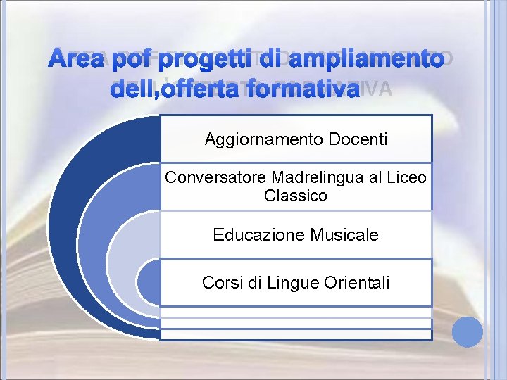 AREA POF PROGETTI DI AMPLIAMENTO DELL’OFFERTA FORMATIVA Aggiornamento Docenti Conversatore Madrelingua al Liceo Classico