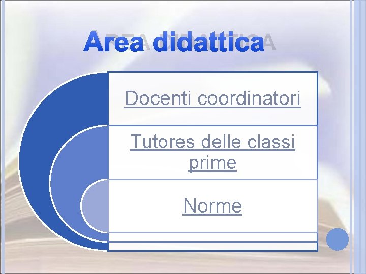 AREA DIDATTICA Docenti coordinatori Tutores delle classi prime Norme 