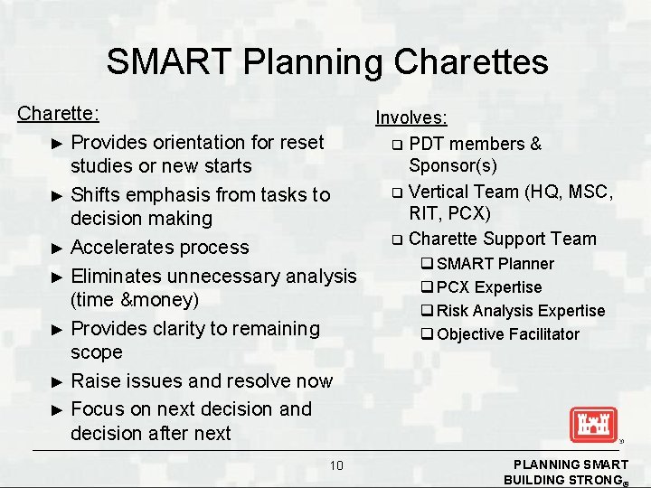 SMART Planning Charettes Charette: Involves: ► Provides orientation for reset q PDT members &