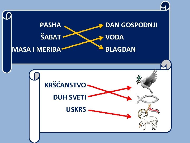 PASHA DAN GOSPODNJI ŠABAT VODA MASA I MERIBA BLAGDAN KRŠĆANSTVO DUH SVETI USKRS 