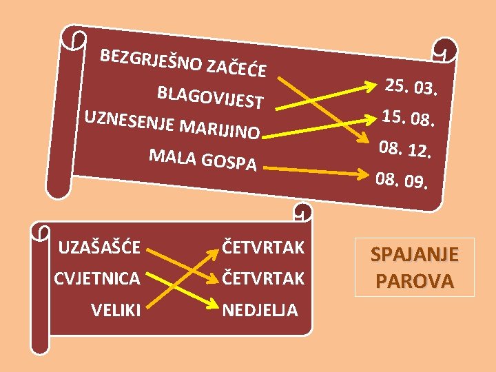 BEZGRJEŠNO ZAČEĆE BLAGOVIJES T UZNESENJE MARIJINO MALA GOSP A UZAŠAŠĆE ČETVRTAK CVJETNICA ČETVRTAK VELIKI