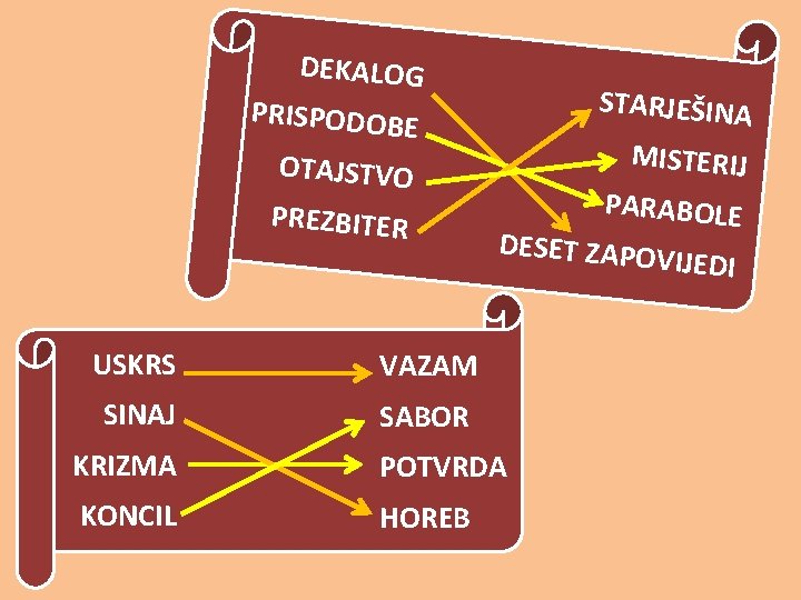 DEKALOG STARJEŠINA PRISPODOBE MISTERIJ OTAJSTVO PREZBITER USKRS VAZAM SINAJ SABOR PARABOLE DESET ZAPO KRIZMA