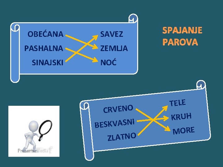 OBEĆANA SAVEZ PASHALNA ZEMLJA SINAJSKI SPAJANJE PAROVA NOĆ CRVENO BESKVASNI ZLATNO TELE KRUH MORE