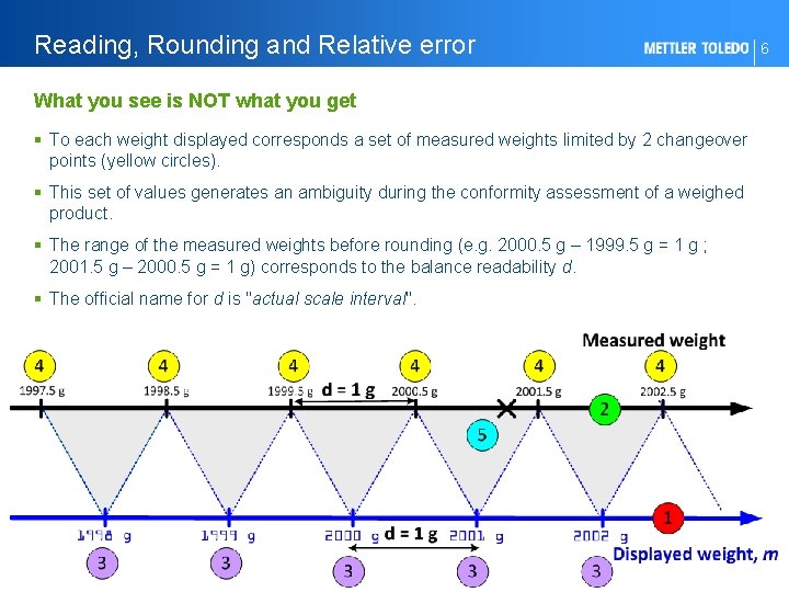 Reading, Rounding and Relative error What you see is NOT what you get §