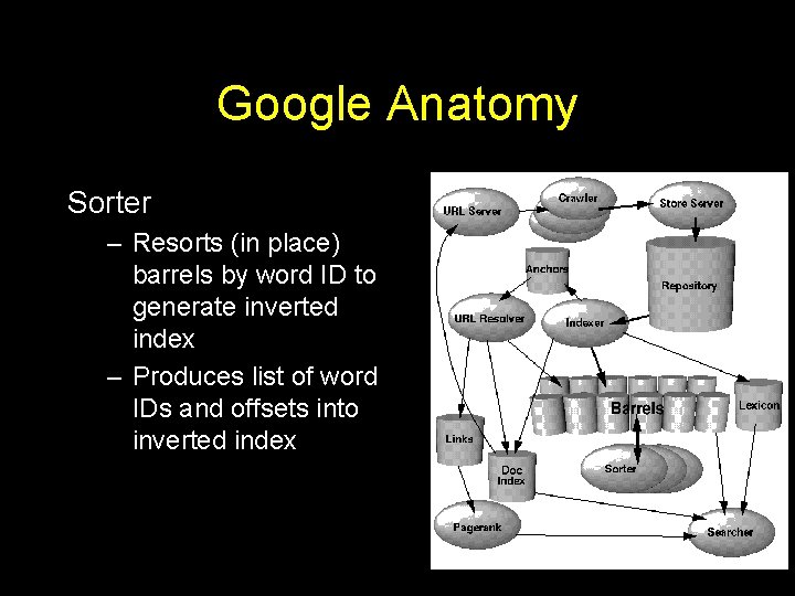 Google Anatomy Sorter – Resorts (in place) barrels by word ID to generate inverted