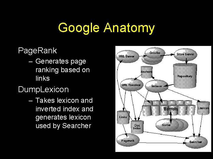 Google Anatomy Page. Rank – Generates page ranking based on links Dump. Lexicon –