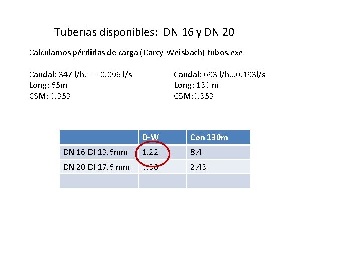 Tuberías disponibles: DN 16 y DN 20 Calculamos pérdidas de carga (Darcy-Weisbach) tubos. exe