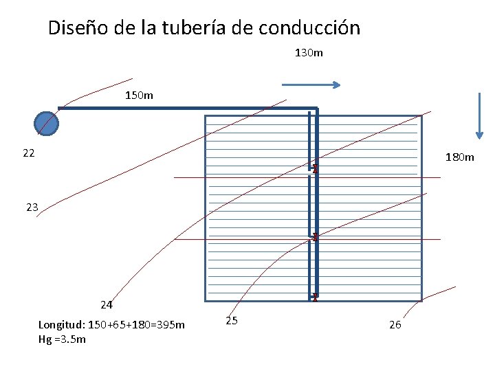 Diseño de la tubería de conducción 130 m 150 m 22 180 m 23