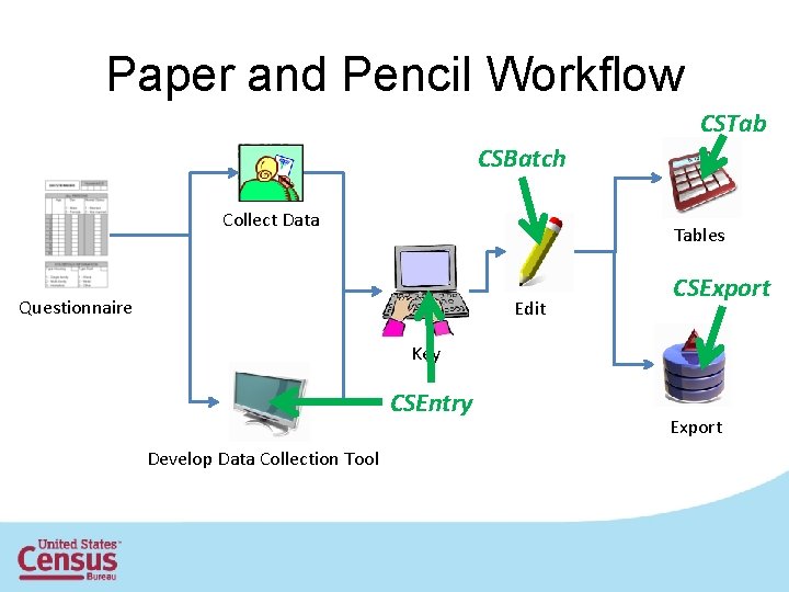 Paper and Pencil Workflow CSTab CSBatch Collect Data Tables Questionnaire Edit CSExport Key CSEntry