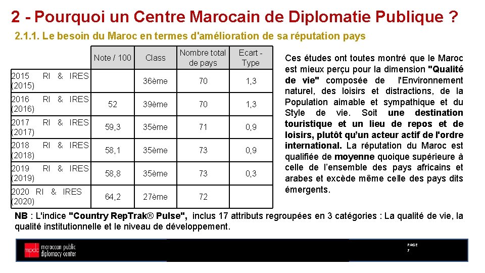 2 - Pourquoi un Centre Marocain de Diplomatie Publique ? 2. 1. 1. Le