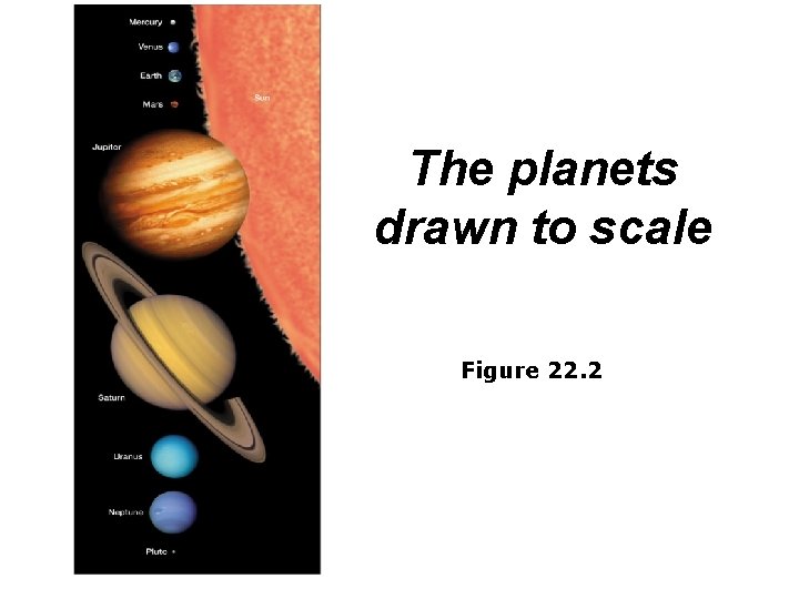 Earth Science 101 The Solar System Chapter 23