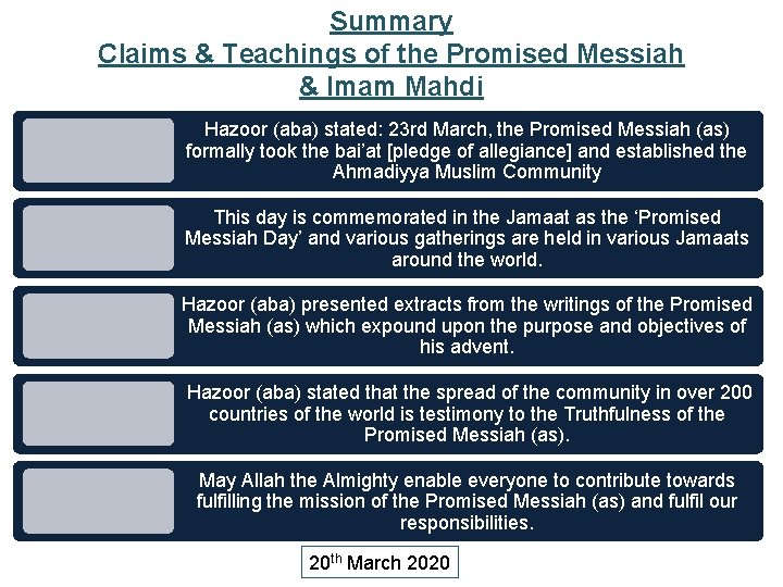 Summary Claims & Teachings of the Promised Messiah & Imam Mahdi Hazoor (aba) stated: