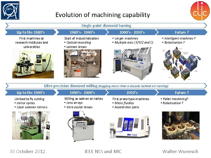 Evolution of machining capability Single point diamond turning Up to the 1980’s - 1990’s