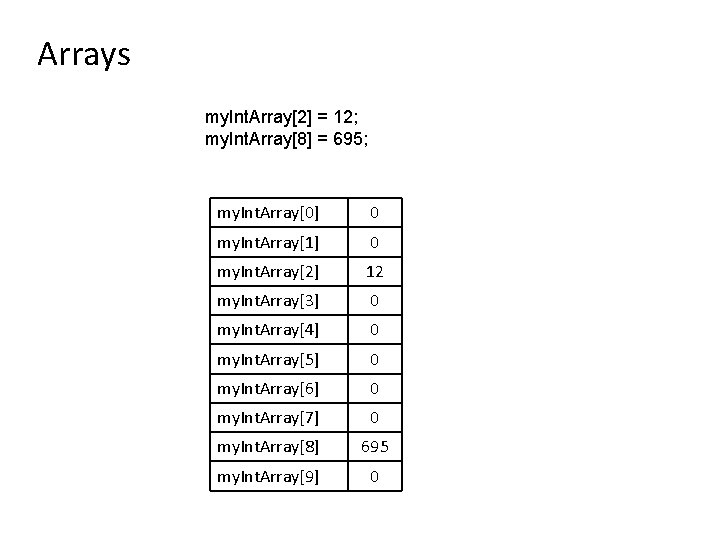 Arrays my. Int. Array[2] = 12; my. Int. Array[8] = 695; my. Int. Array[0]