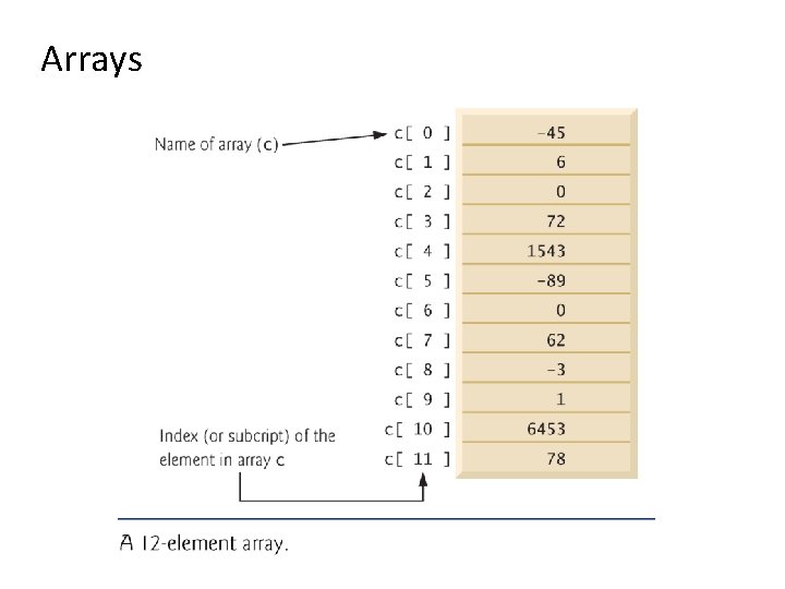 Arrays 