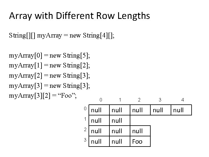 Array with Different Row Lengths String[][] my. Array = new String[4][]; my. Array[0] =