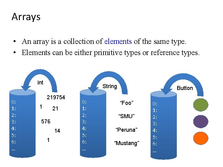 Arrays • An array is a collection of elements of the same type. •