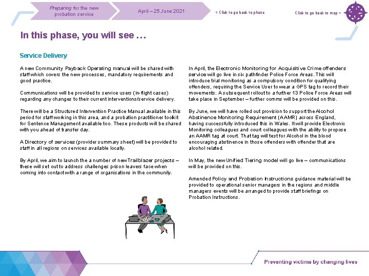 Preparing for the new probation service April – 25 June 2021 < Click to