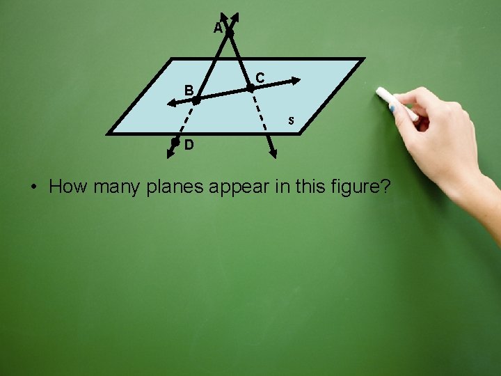 A B C S D • How many planes appear in this figure? 