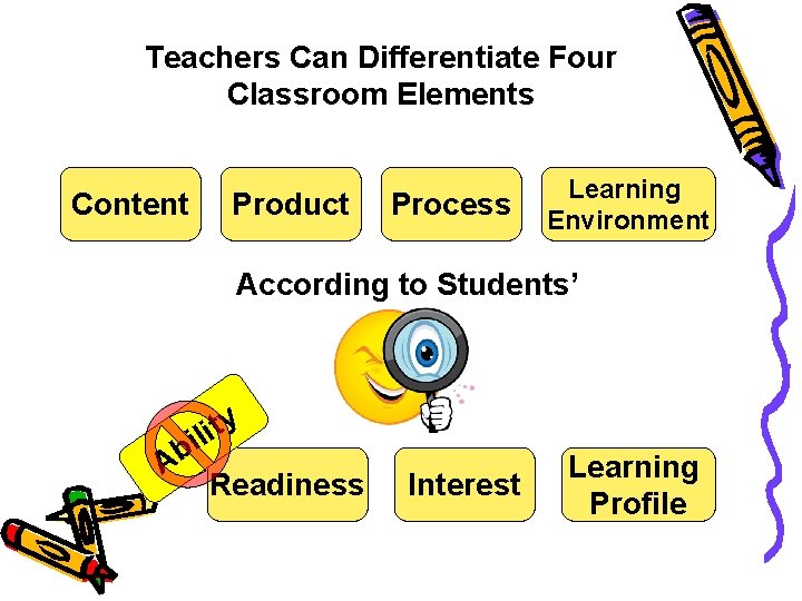 Teachers Can Differentiate Four Classroom Elements Content Product Process Learning Environment According to Students’ Teachers Can Differentiate Four Classroom Elements Content Product Process Learning Environment According to Students’