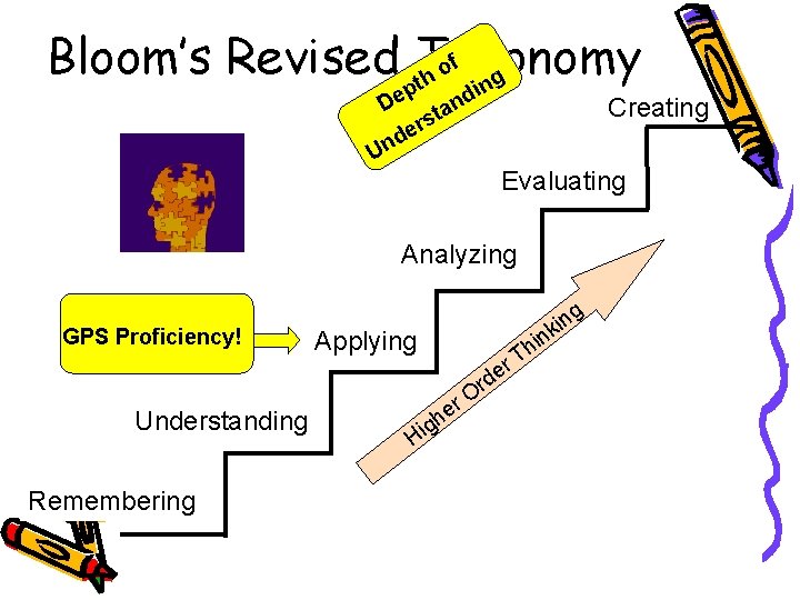 f Bloom’s Revised p. Taxonomy o th ing De tand rs e d n f Bloom’s Revised p. Taxonomy o th ing De tand rs e d n