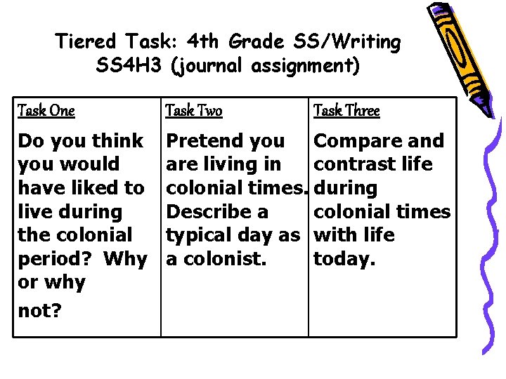 Tiered Task: 4 th Grade SS/Writing SS 4 H 3 (journal assignment) Task One Tiered Task: 4 th Grade SS/Writing SS 4 H 3 (journal assignment) Task One