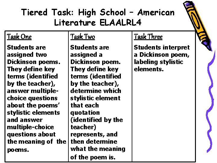 Tiered Task: High School – American Literature ELAALRL 4 Task One Task Two Task Tiered Task: High School – American Literature ELAALRL 4 Task One Task Two Task