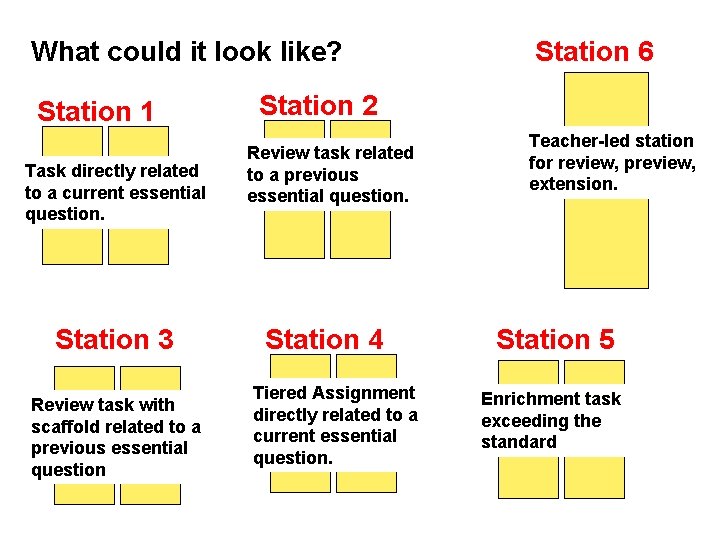 What could it look like? Station 1 Task directly related to a current essential What could it look like? Station 1 Task directly related to a current essential