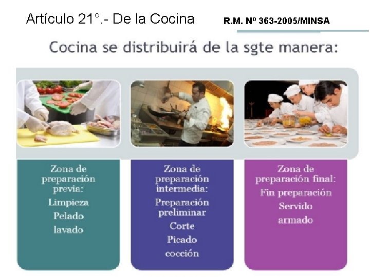 Artículo 21°. - De la Cocina R. M. Nº 363 -2005/MINSA Artículo 21°. - De la Cocina R. M. Nº 363 -2005/MINSA