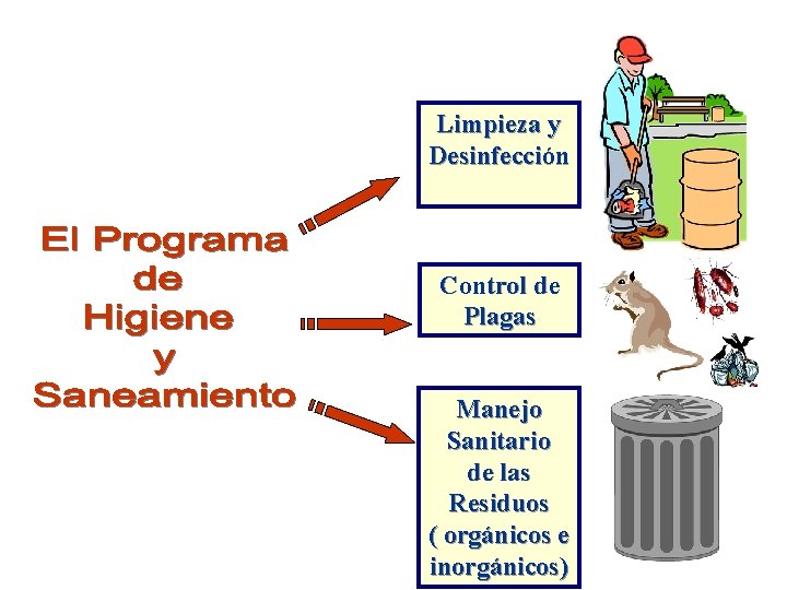 Limpieza y Desinfección Control de Plagas Manejo Sanitario de las Residuos ( orgánicos e Limpieza y Desinfección Control de Plagas Manejo Sanitario de las Residuos ( orgánicos e