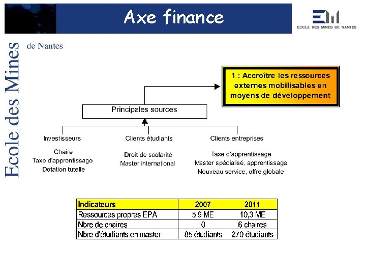 Axe finance 