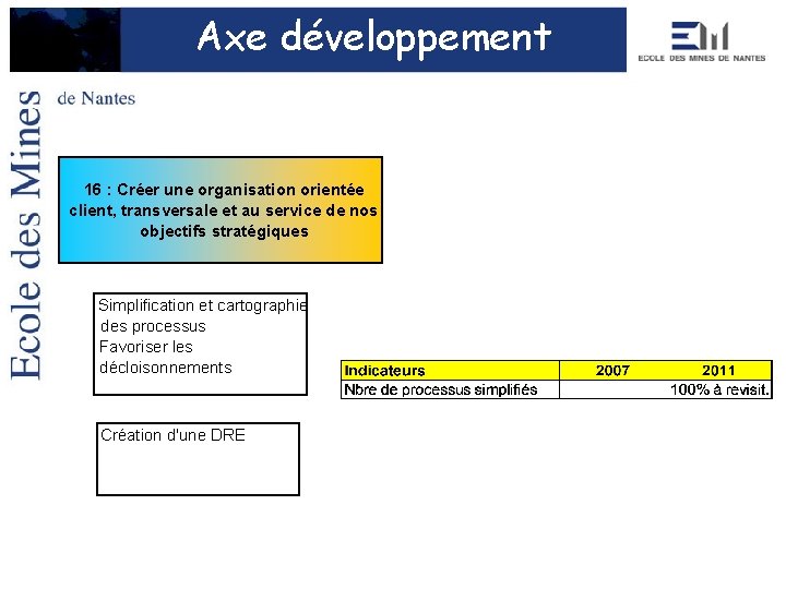 Axe développement 16 : Créer une organisation orientée client, transversale et au service de