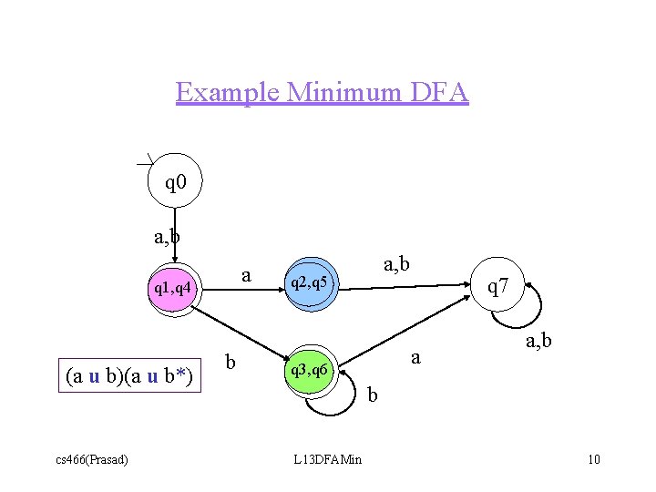 Example Minimum DFA q 0 a, b a q 1, q 4 (a u