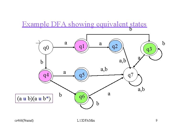 Example DFA showing equivalent states b a q 0 a q 1 q 2