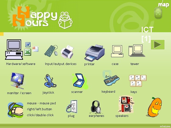 map ICT [1] Hardware/software monitor /screen input/output devices joystick scanner case printer keyboard tower