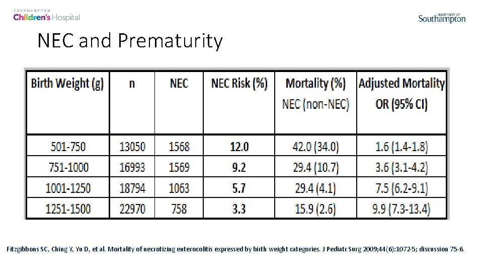 NEC and Prematurity Fitzgibbons SC, Ching Y, Yu D, et al. Mortality of necrotizing