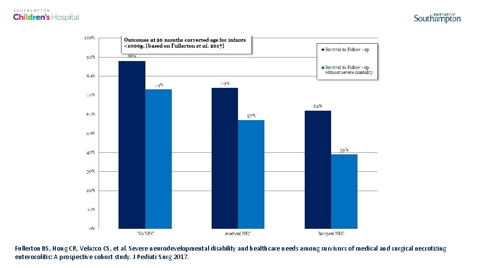 ELBW infants This dataset is based on over 10, 000 infants 1999 -2012 (US