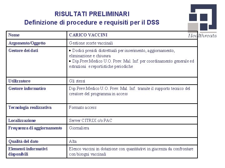 RISULTATI PRELIMINARI Definizione di procedure e requisiti per il DSS Nome CARICO VACCINI Argomento/Oggetto