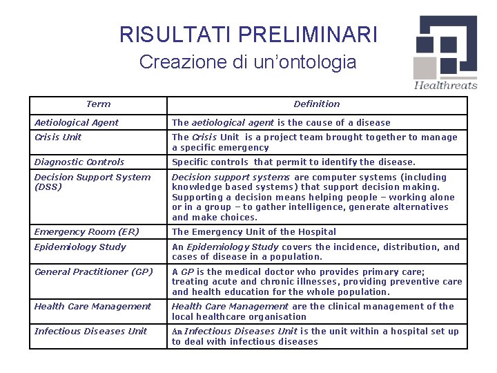 RISULTATI PRELIMINARI Creazione di un’ontologia Term Definition Aetiological Agent The aetiological agent is the